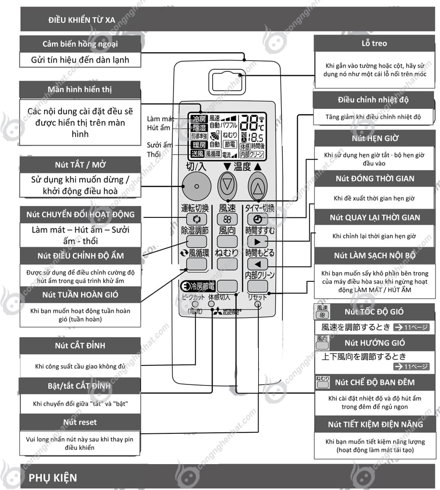 Hướng dẫn sử dụng điều khiển điều hòa Nhật Mitsubishi